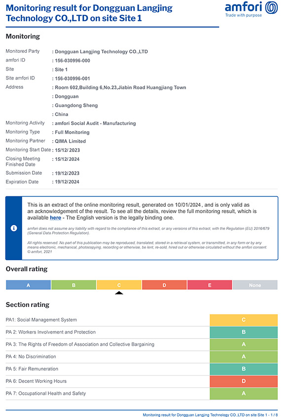 Monitoring Result