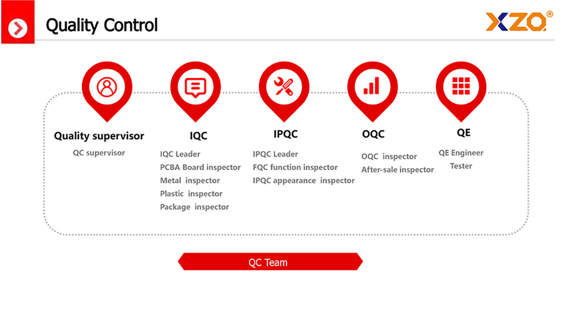 Quality Control Process 1200